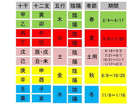 4柱2|四柱算命